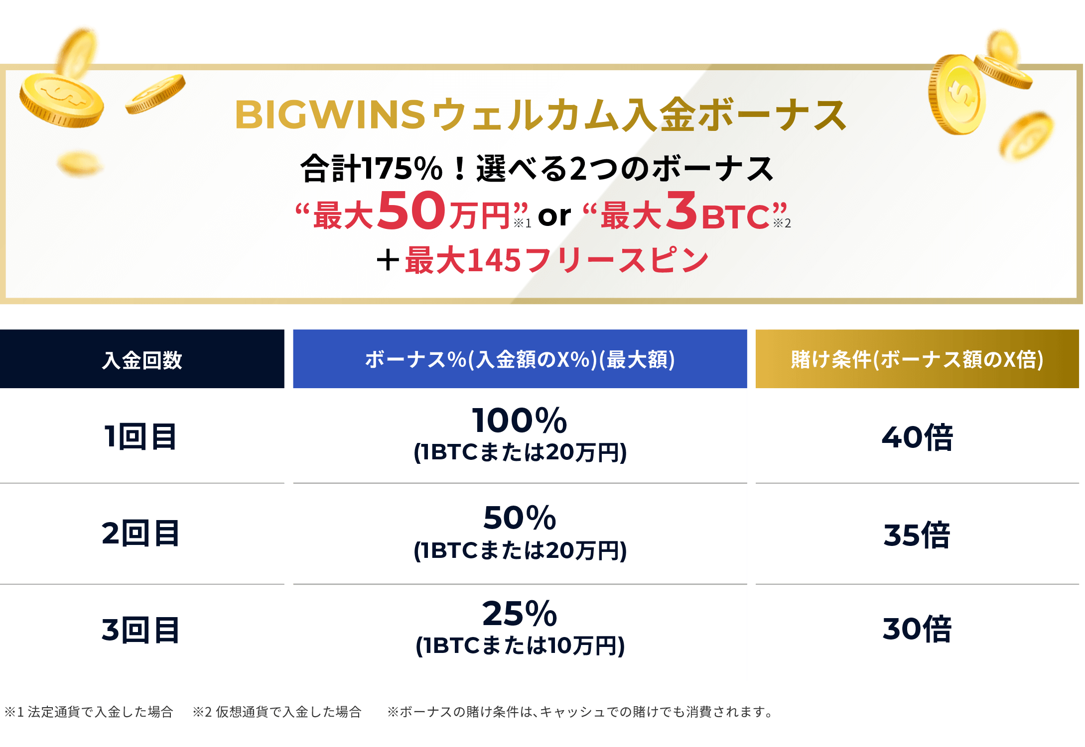 BIGWINSウェルカム入金ボーナス